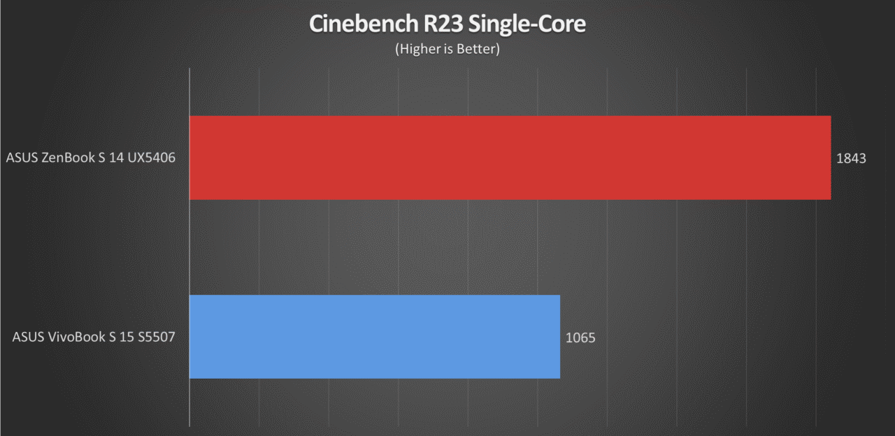 ASUS ZenBook S 14 2024 Review Benchmarks (3)