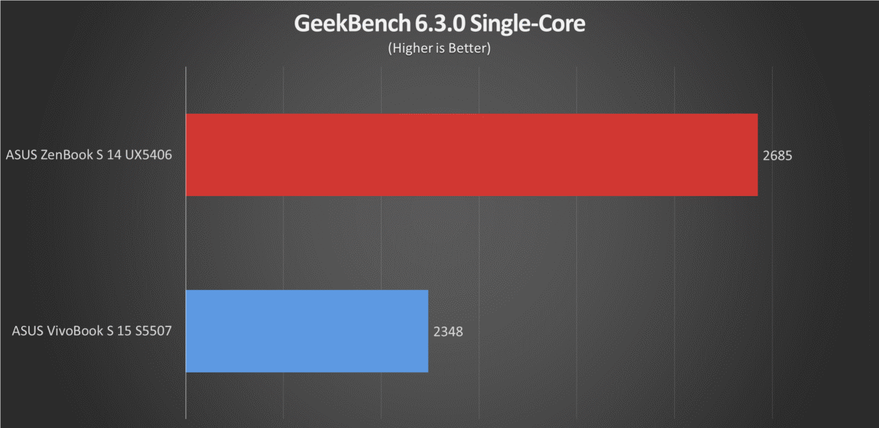 ASUS ZenBook S 14 2024 Review Benchmarks (4)