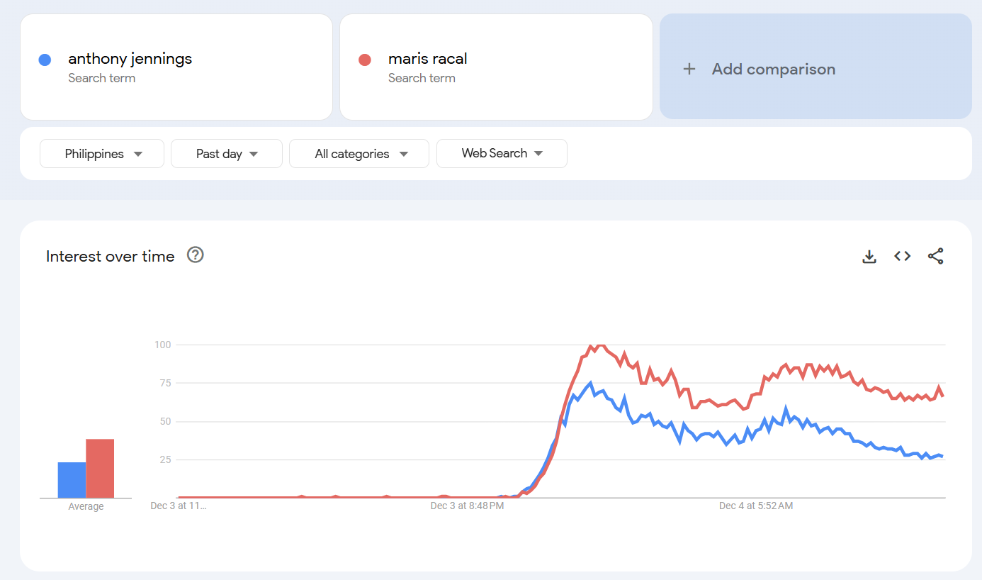 Press release Search Trends Maris and Anthony