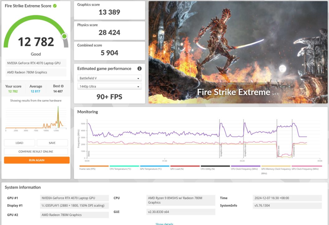 ROG Zephyrus G14 2024 Firestrike Extreme