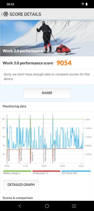 vivo V40 Lite 5G Review Benchmarks (4)