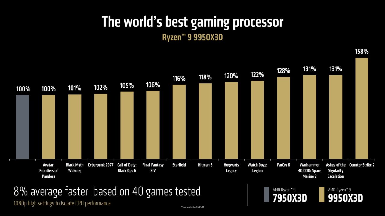 AMD Ryzen 9950X3D 2