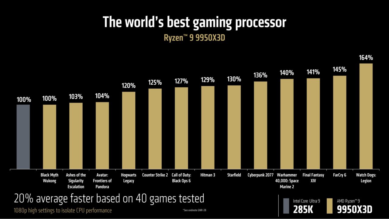 AMD Ryzen 9950X3D 3