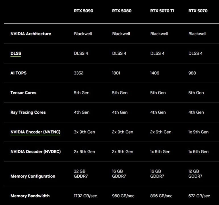 NVIDIA RTX 50 Series Launch 1