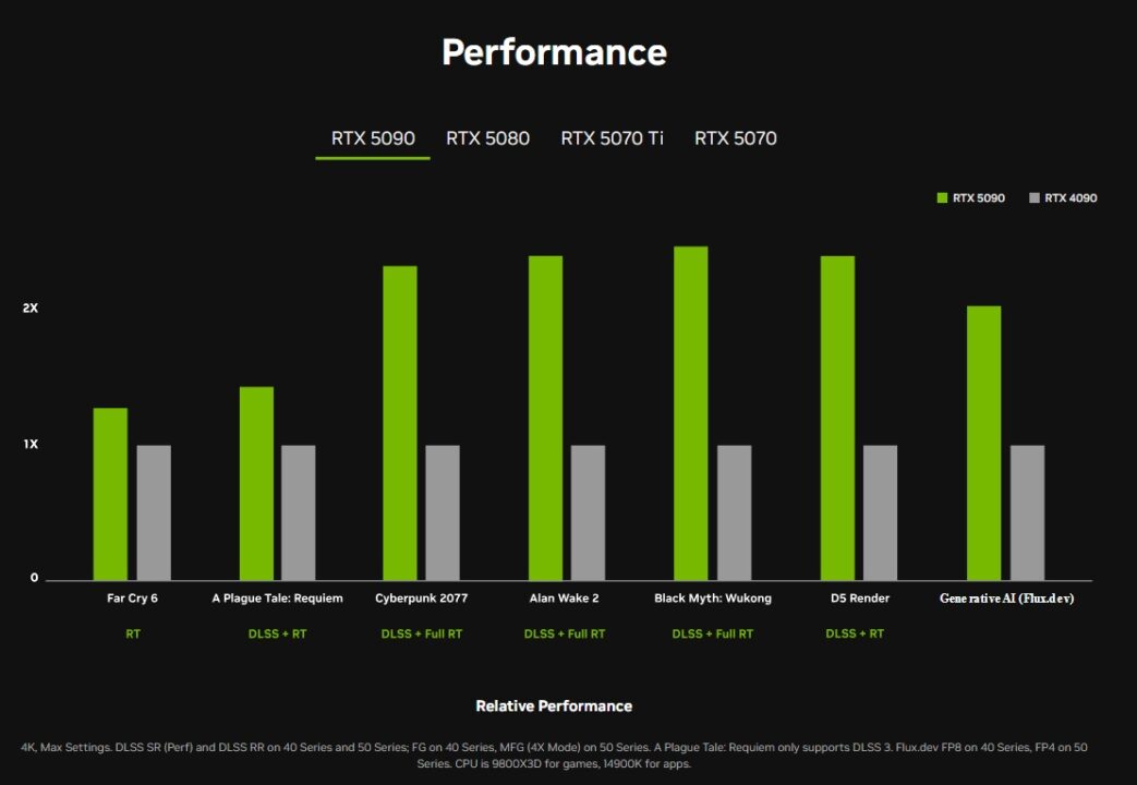 NVIDIA RTX 50 Series Launch 2