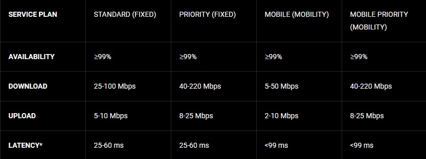 Starlink Plans PH 2025 1