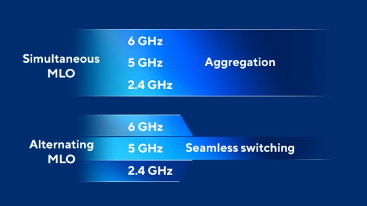 WiFi 7: Is It Time to Upgrade?