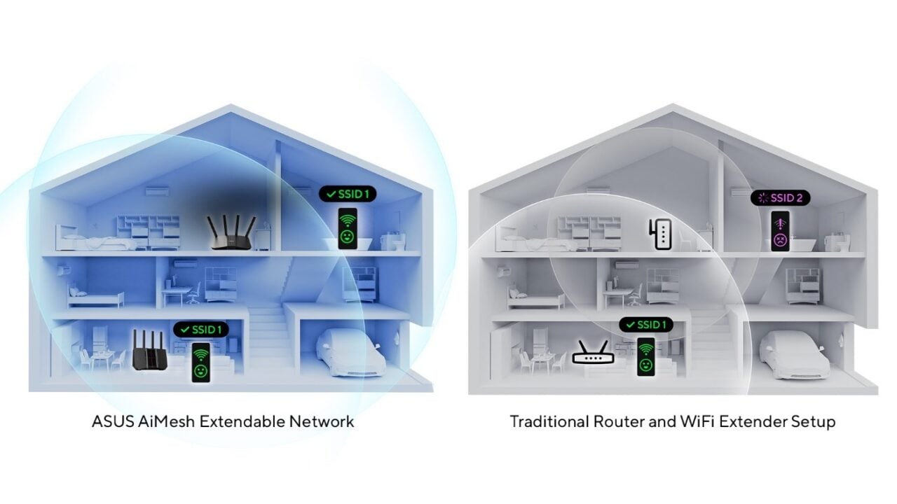 Best Wi-Fi Extender Alternatives