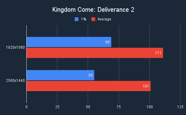5070OC Kingdom Come Deliverance 2