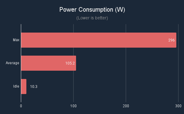 ASUS TUF Gaming RTGX 5070 OC Power Consumption (W)