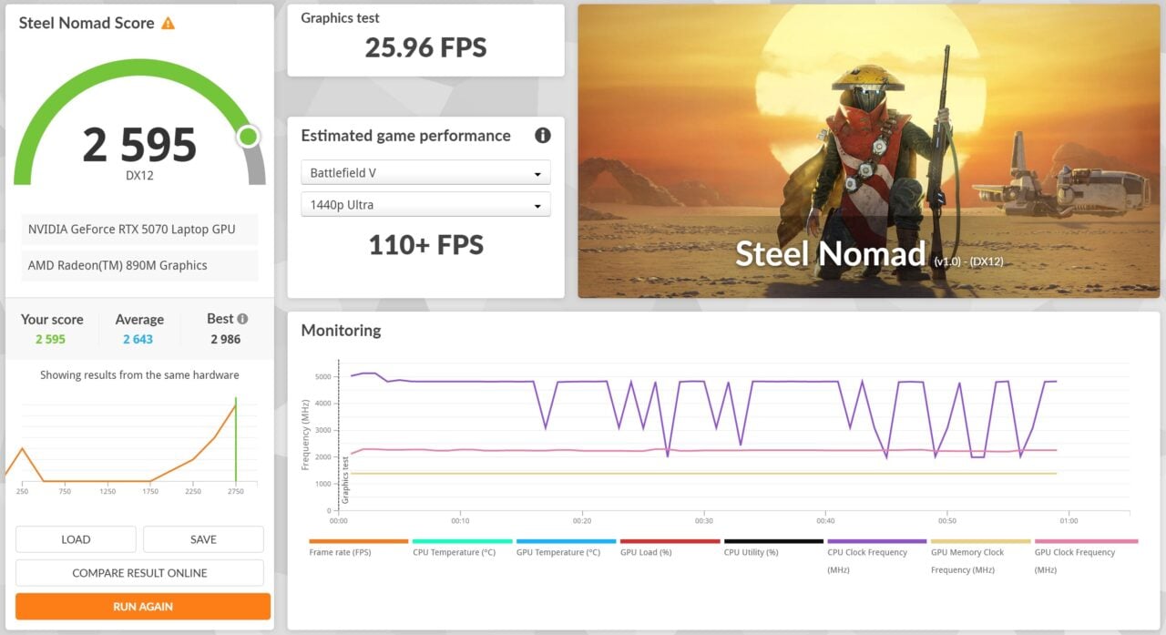Steel Nomad