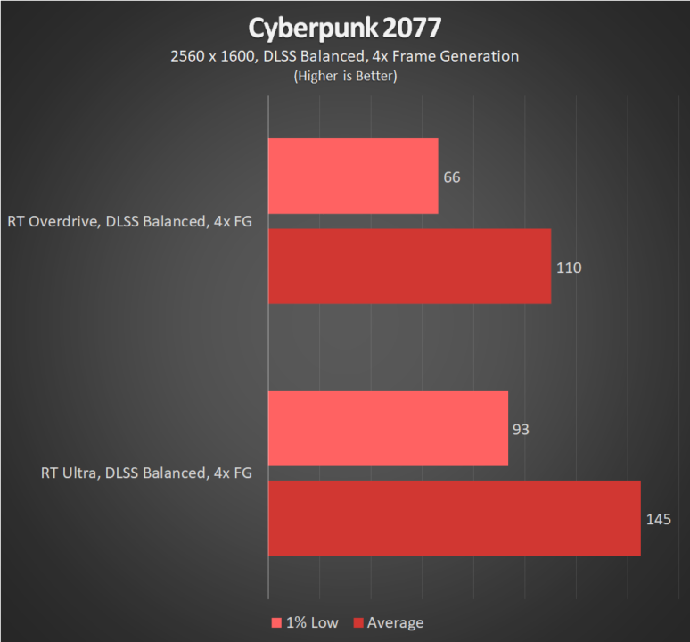 ROG Zephyrus G16 2025 Cyberpunk 2077 Frame Generation