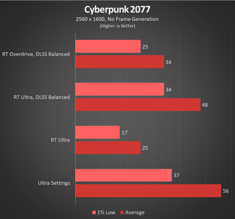 ROG Zephyrus G16 2025 Cyberpunk 2077