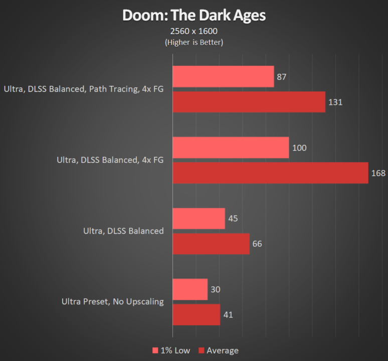 ROG Zephyrus G16 2025 DOOM The Dark Ages