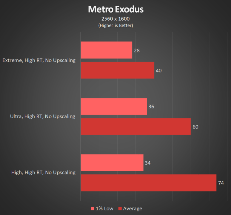 ROG Zephyrus G16 2025 Metro Exodus