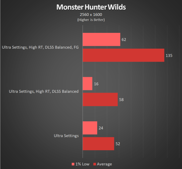 ROG Zephyrus G16 2025 Monster Hunter Wilds