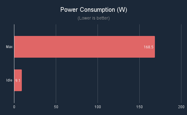 ASUS Prime GeForce RTX 5060 OC Power Consumption (W)