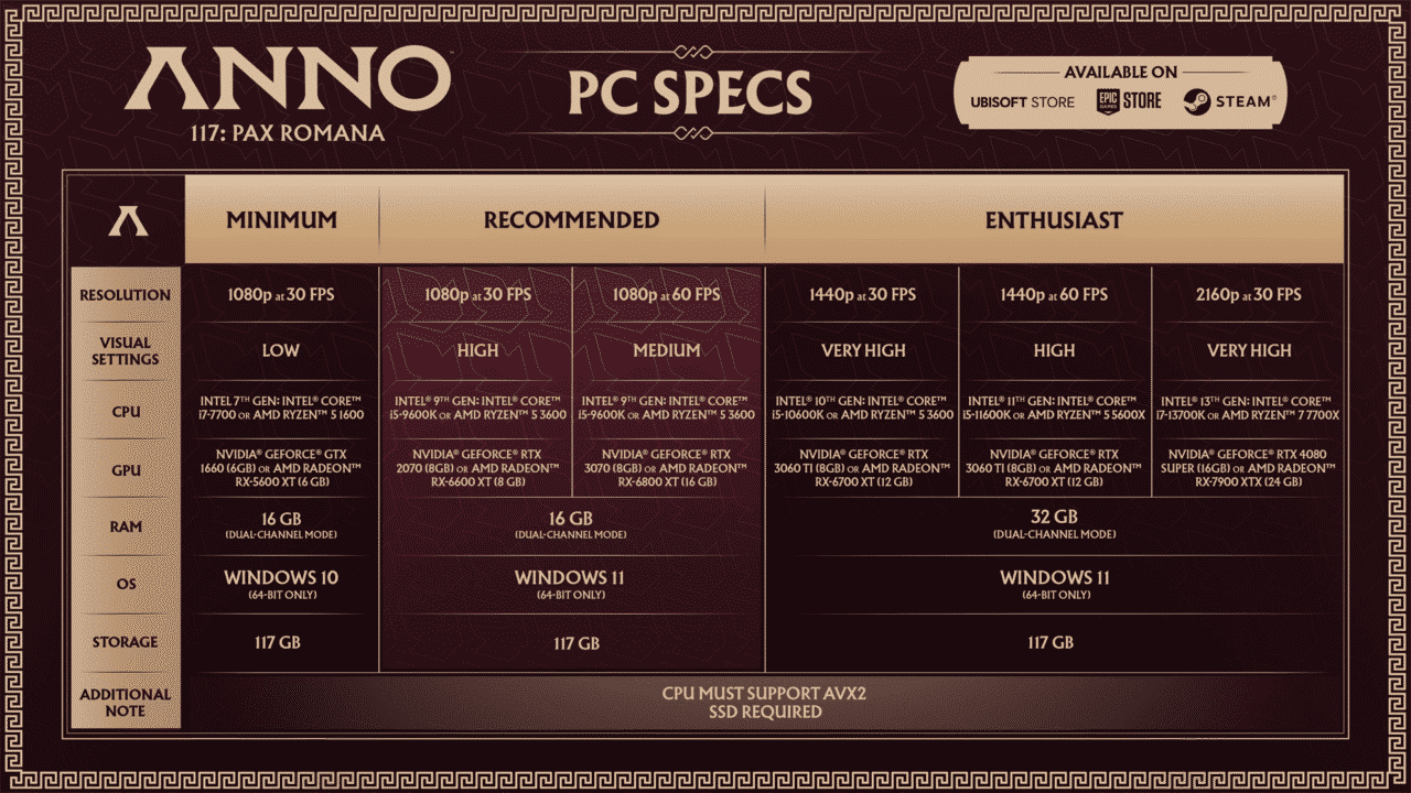 Anno 117 PC Specs