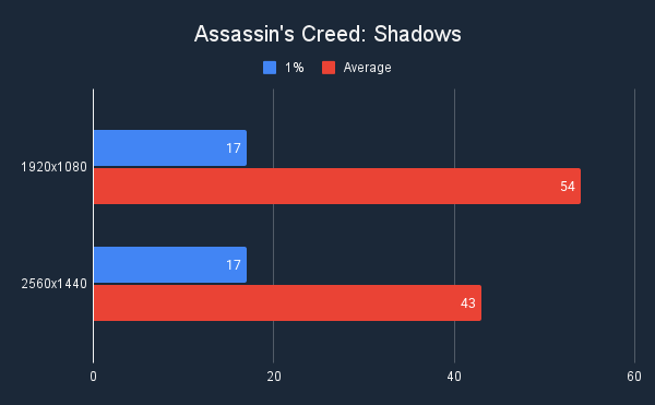 Assassin's Creed Shadows