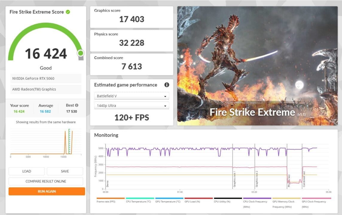 Fire Strike Extreme
