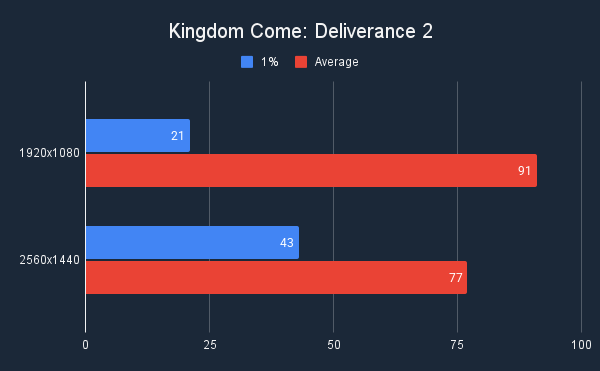 Kingdom Come Deliverance 2