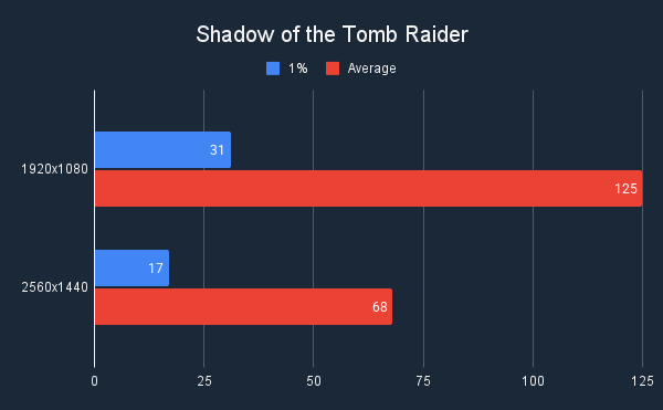 Shadow of the Tomb Raider