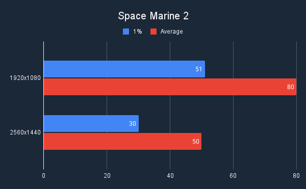 Space Marine 2(1)