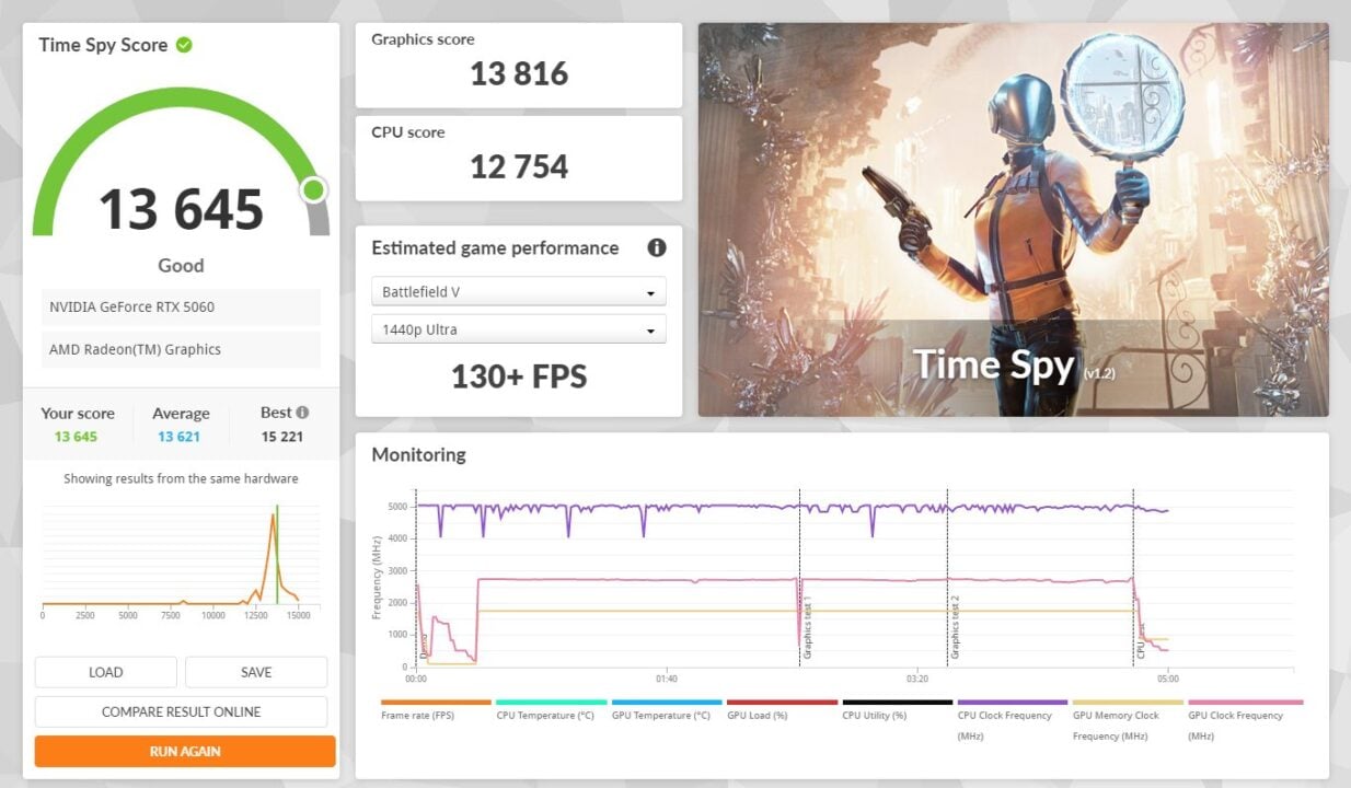 Time Spy