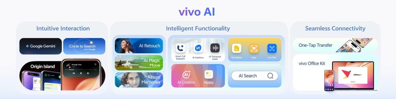 vivo OriginOS 6 (2)
