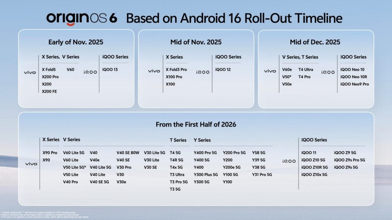 vivo OriginOS 6 Rollout